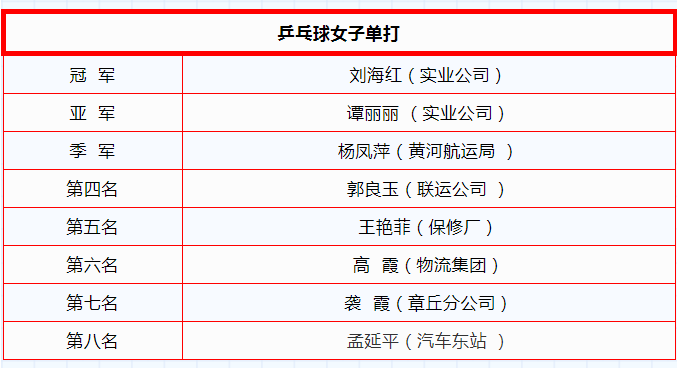 尊龙体育·(中国)人生就是搏官网